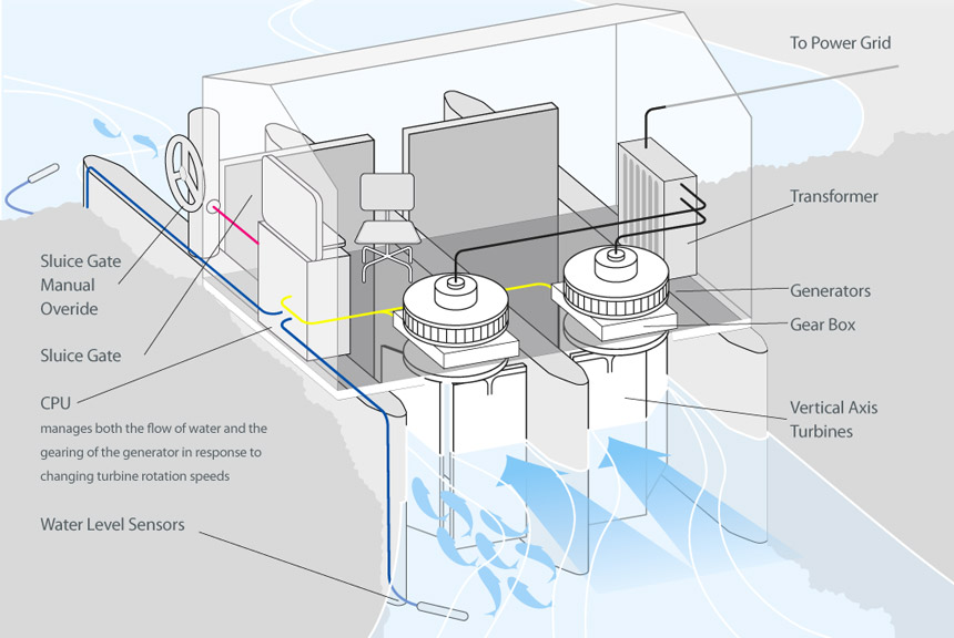 Trident AquaSail® System Diagram